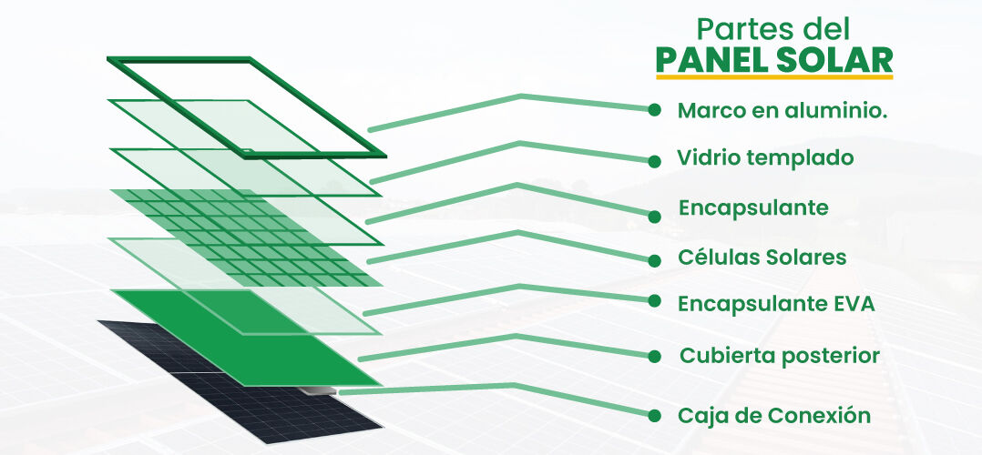 ¿Los paneles solares se dañan con la lluvia?
