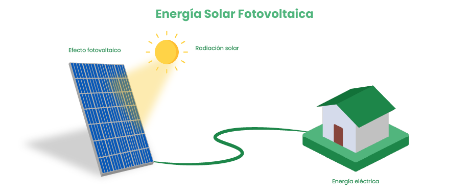Energía solar fotovoltaica energía solar fotovoltaica