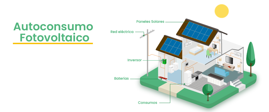 Autoconsumo fotovoltaico