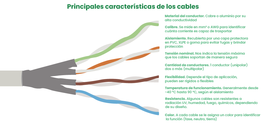 Caracteristicas principales de los cables