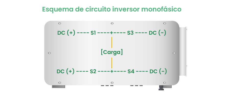 Circuito inversor monofásico: ¿Cómo funciona?