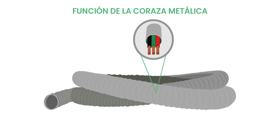 Función principal de la coraza metálica