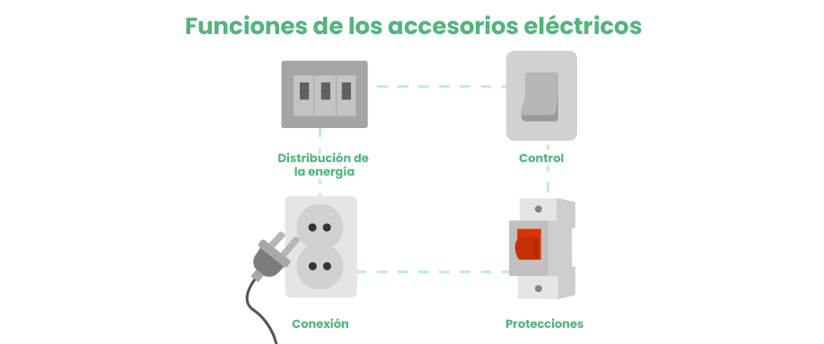 Funciones de los accesorios eléctricos