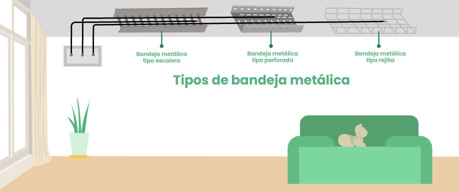 tipos de bandeja metálica