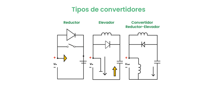 Tipos de convertidores de corriente