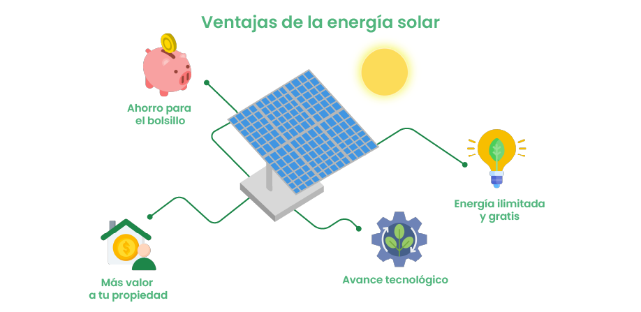 Ventajas de la energía solar