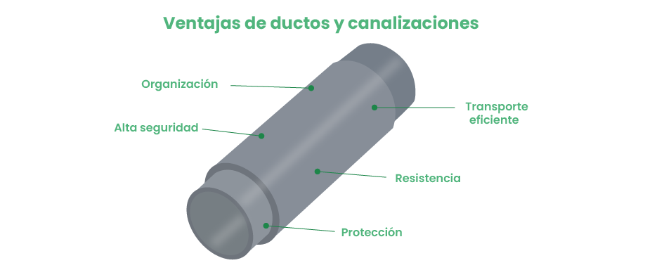 Ventajas ductos y canalizaciones
