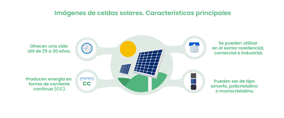 Imágenes de celdas solares. Características principales