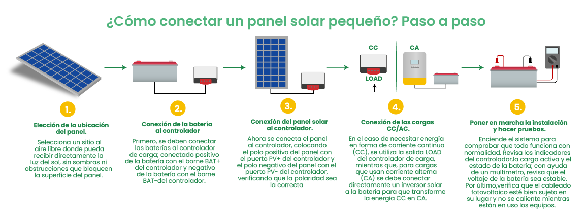 ¿Cómo conectar un panel solar pequeño? Paso a paso