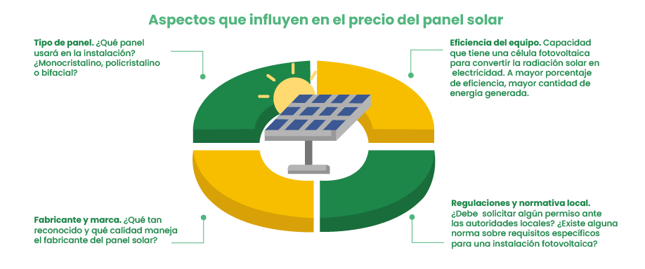 Aspectos que influyen en el precio de un panel solar