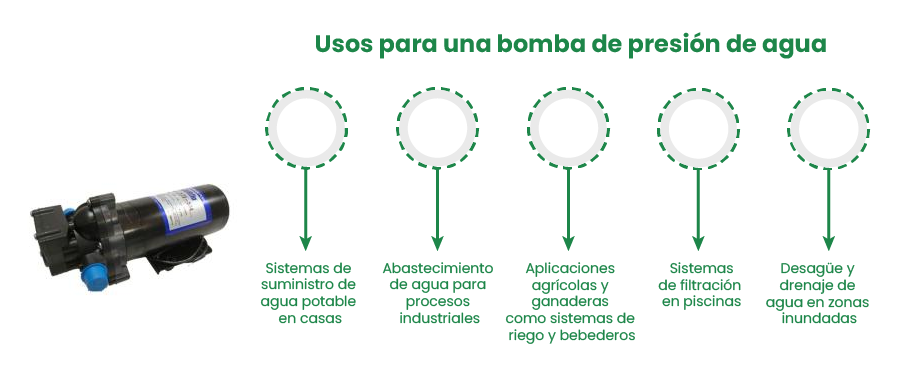 Usos para una bomba de presión de agua  Usos para una bomba de presión de agua