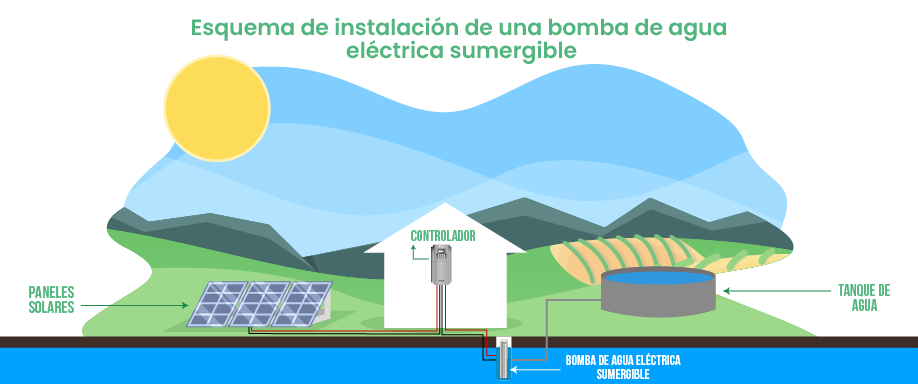 Esquema de instalación de una bomba de agua eléctrica sumergible