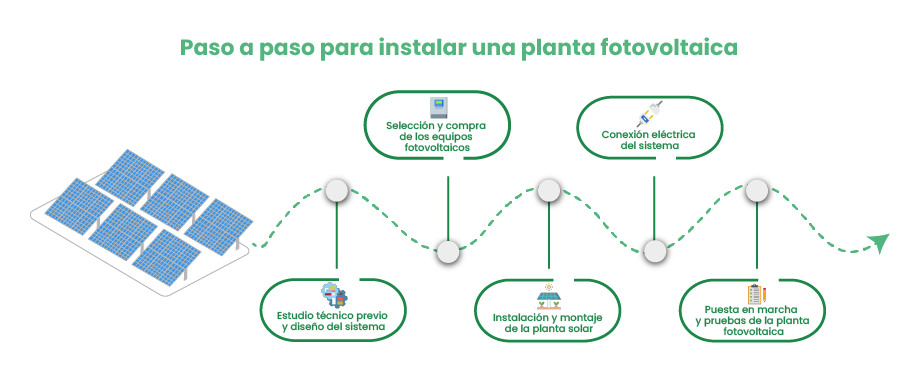 Paso a paso para instalar una planta fotovoltaica Paso a paso para instalar una planta fotovoltaica