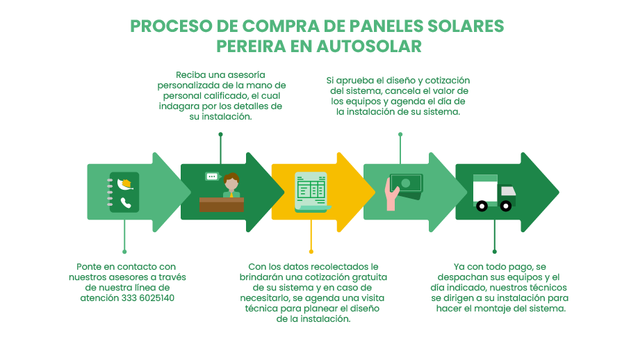 Proceso de compra de paneles solares Pereira en AutoSolar Proceso de compra de paneles solares Pereira en AutoSolar