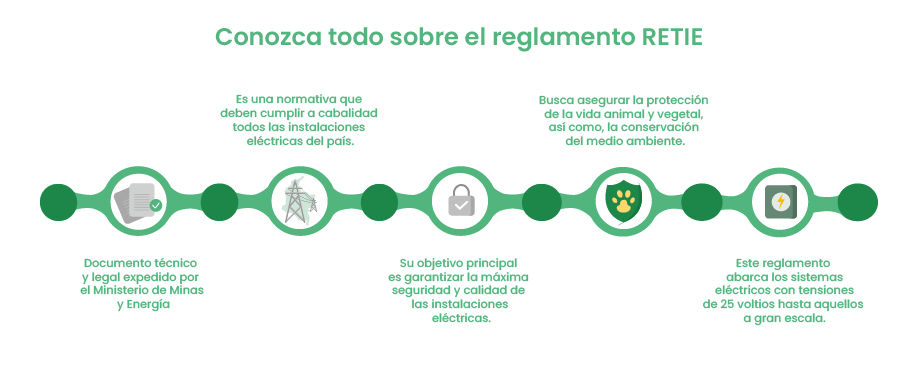 Aspecto básicos del reglamento RETIE