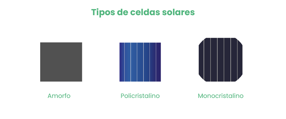 Tipos de celdas solares