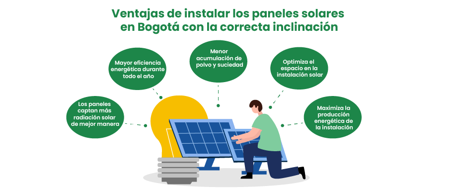 Ventajas de instalar paneles solares en Bogotá con la inclinación adecuada