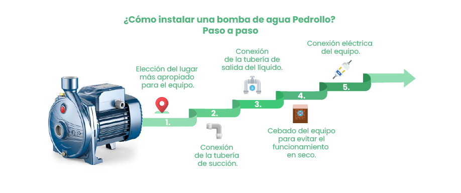 ¿Cómo instalar una bomba de agua Pedrollo? Paso a paso ¿Cómo instalar una bomba de agua Pedrollo? Paso a paso