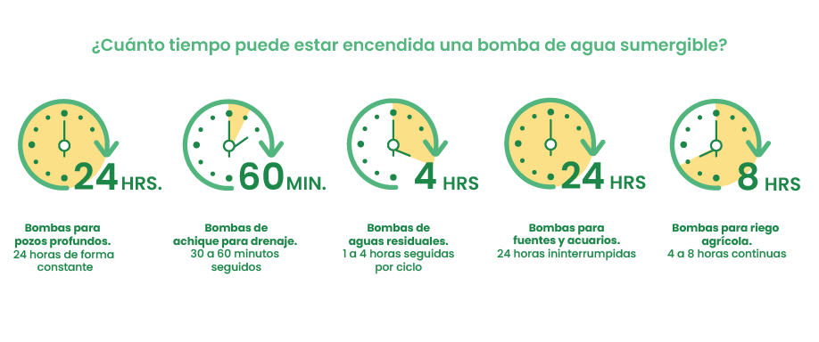 ¿Cuánto tiempo puede estar encendida una bomba de agua?