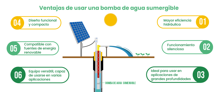 Ventajas de usar una bomba de agua sumergible