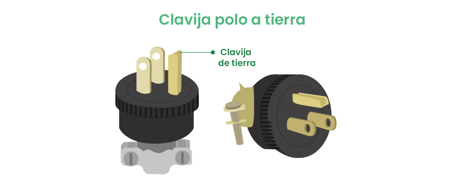 Clavija polo a tierra