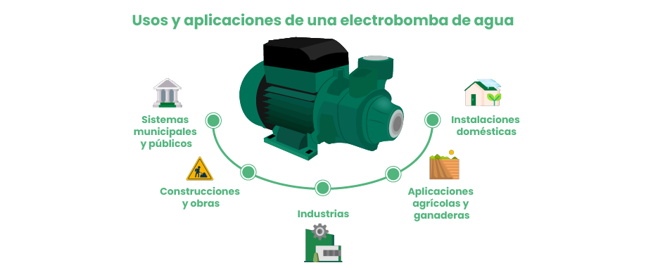 Usos y aplicaciones de una electrobomba de agua Usos y aplicaciones de una electrobomba de agua