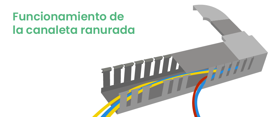 Funcionamiento de la canaleta ranurada