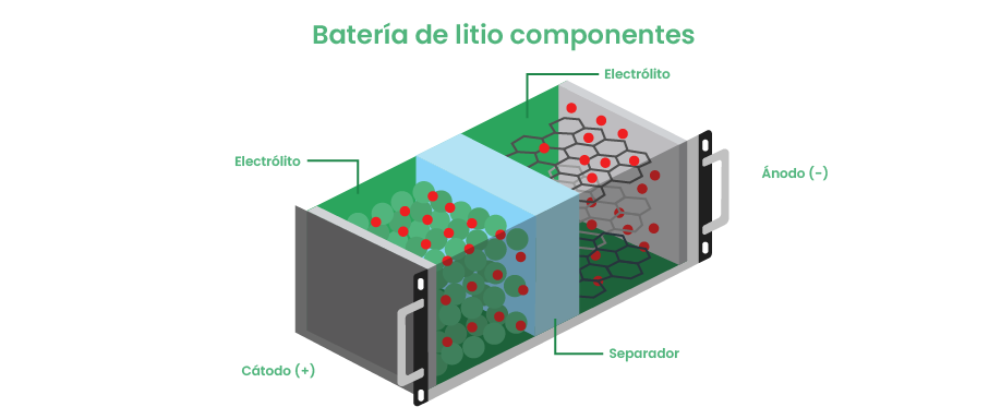 batería de litio componentes batería de litio componentes
