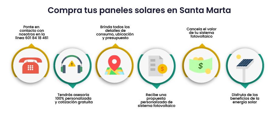 Proceso de instalar paneles solares en santa marta