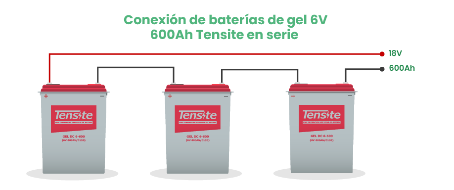 Conexión de baterías gel 6V 600Ah Tensite en serie