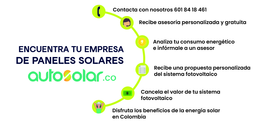 Compra en Autosolar Colombia