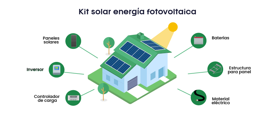 Kit solar energía fotovoltaica
