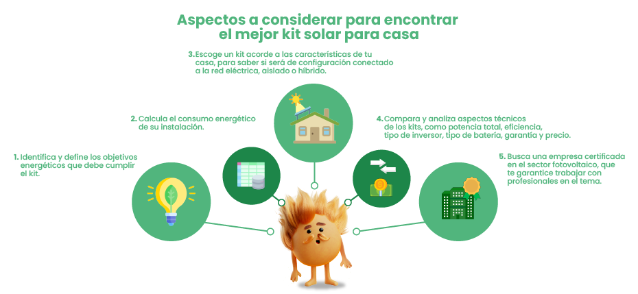 Aspectos a considerar para encontrar el mejor kit solar para casa Aspectos a considerar para encontrar el mejor kit solar para casa