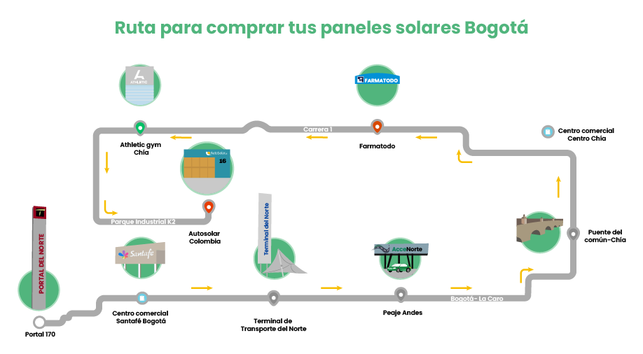 Ruta para comprar tus paneles solares Bogotá