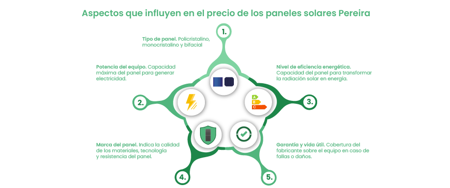 Aspectos que influyen en el precio de los paneles solares Pereira