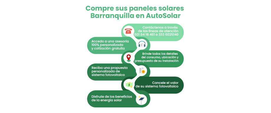 Compre sus paneles solares Barranquilla en AutoSolar