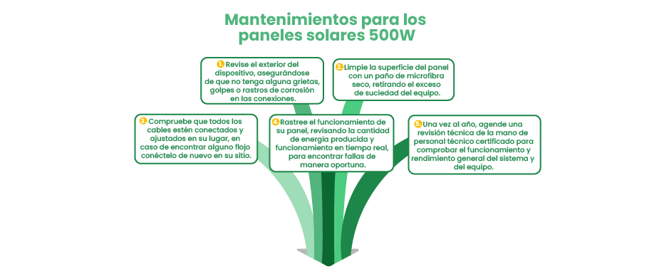 Paso a paso del mantenimiento de los paneles solares 500W