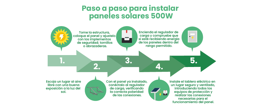 Paso a paso de la instalación de los paneles solares 500W