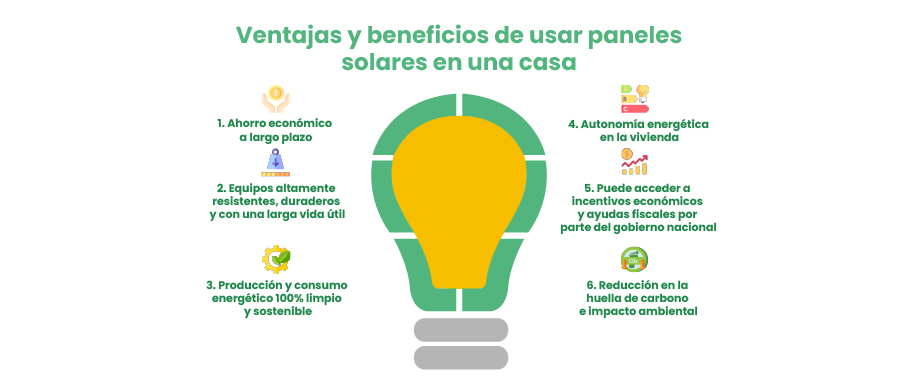 Ventajas de usar paneles solares en casa