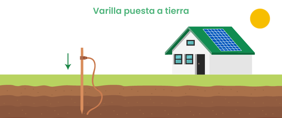 Varilla puesta a tierra